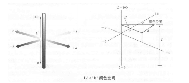 色差儀上的lab測的是什么？